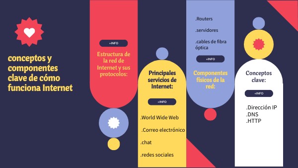 actividad 2 introducción a la ingeniería de software | Genially