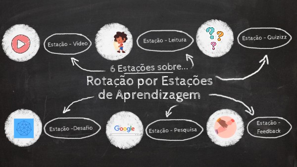 VIVÊNCIA - ROTAÇÃO POR ESTAÇÕES