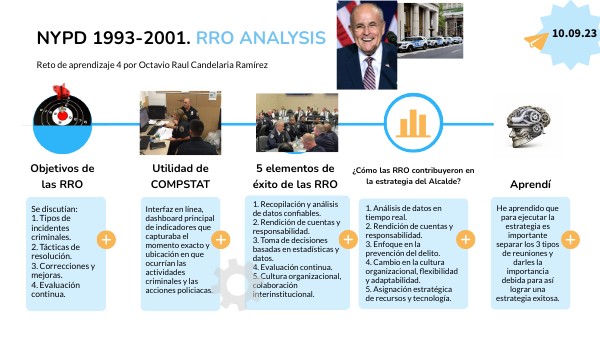 NYPD RRO ANALYSIS
