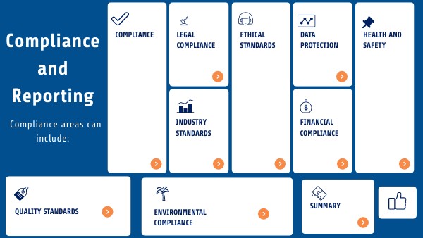 Compliance and Reporting | Genially