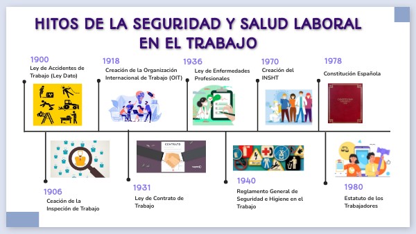 HITOS DE LA SEGURIDAD Y LA SALUD LABORAL EN EL TRABAJO