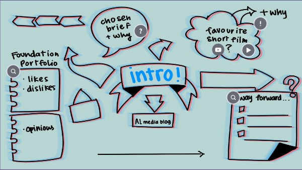 Foundation portfolio reflection/blog intro | Genially
