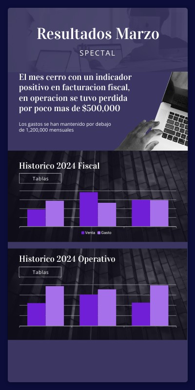 SPECTAL Junta Resultados Marzo 2024