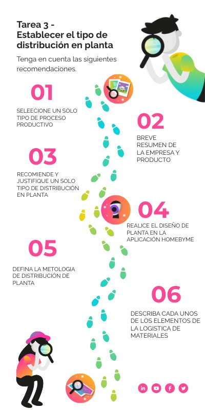 UNIDAD 2 TAREA 3 | Genially