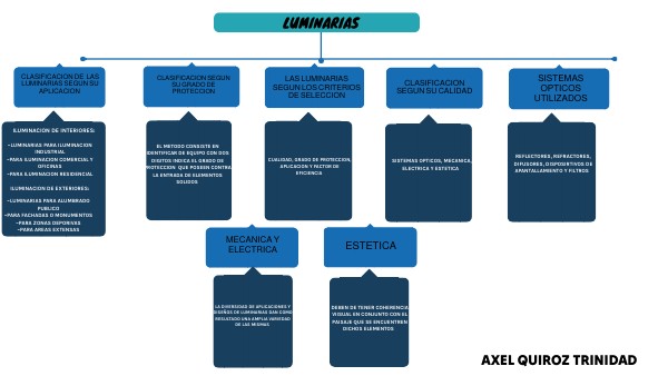 CONCEPT MAP BOXES | Genially