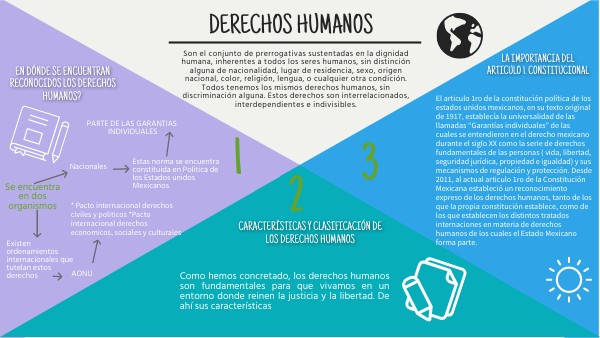 Son El Conjunto De Prerrogativas Sustentadas En La Dignidad Humana