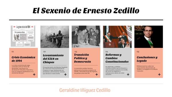 Sala de museo Virtual (El sexenio de Ernesto Zedillo)