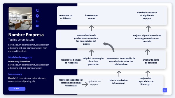 ONE PAGER BÁSICO | Genially