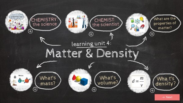 LEARNING UNIT 4 | Genially