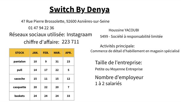 BASIC DIGITAL DASHBOARD | Genially