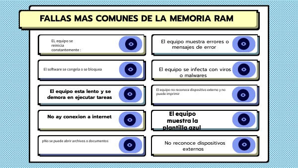 10 fallas de la memoria RAM