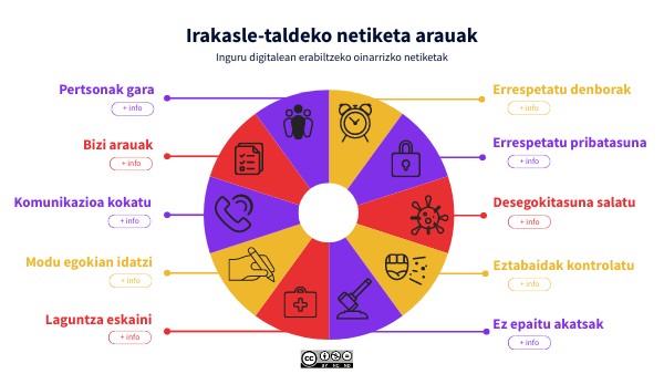 Netiketak