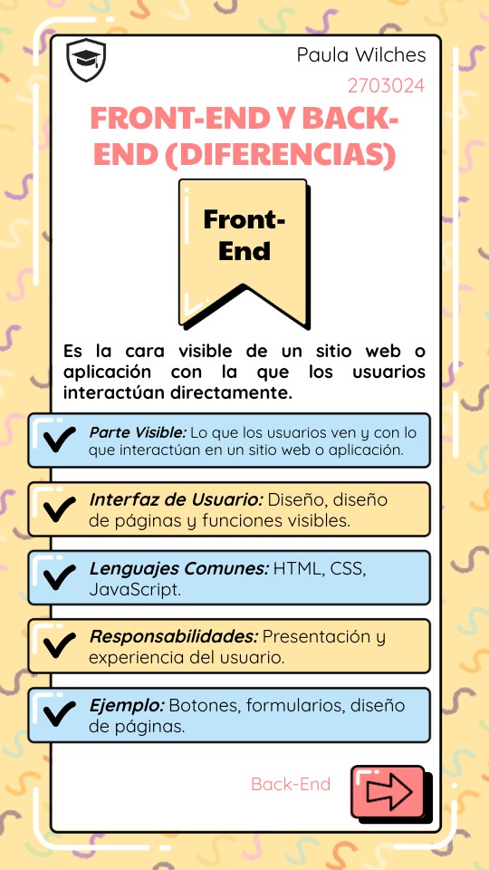 Front-end y back-end (Diferencias) | Genially