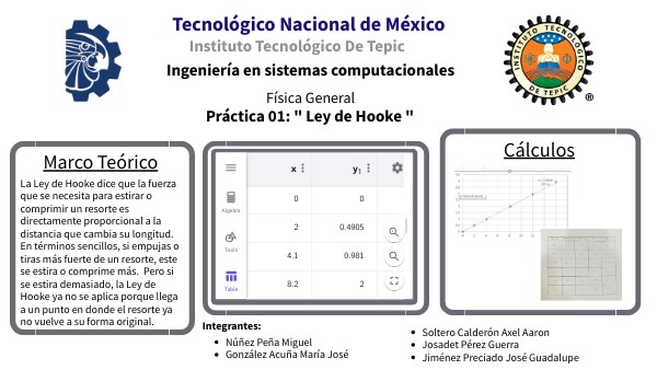 Practica01