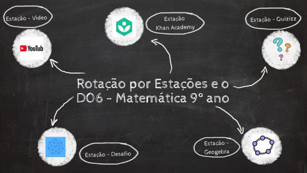 Y - VIVÊNCIA - ROTAÇÃO POR ESTAÇÕES
