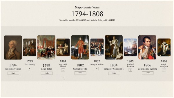 Timeline History | Genially