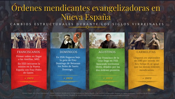 Órdenes mendicantes evangelizadoras en Nueva España