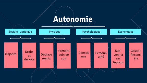 UNIVERSITY CONCEPT MAP