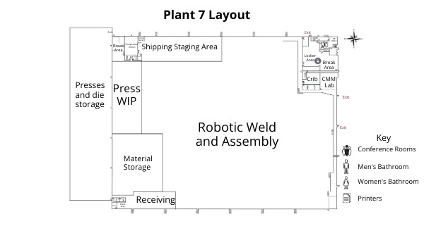 Plant 7 Layout | Genially
