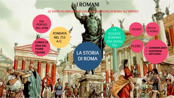 STORIA DI ROMA | Genially
