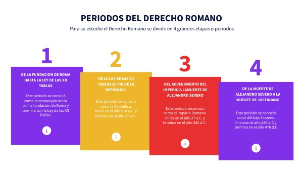La Importancia Del Estudio Del Derecho Romano view.genially.com