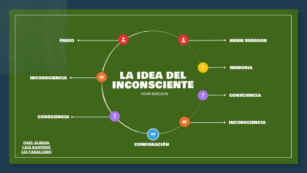 Ser Inconsciente – O que é Inconsciente? O Inconsciente para a ...