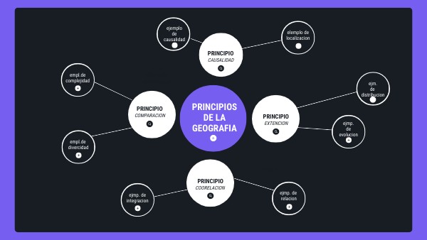 MAPA CONCEPTUALPG | Genially