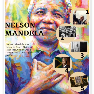 nelson mandela | Genially