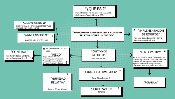 mapa | Genially