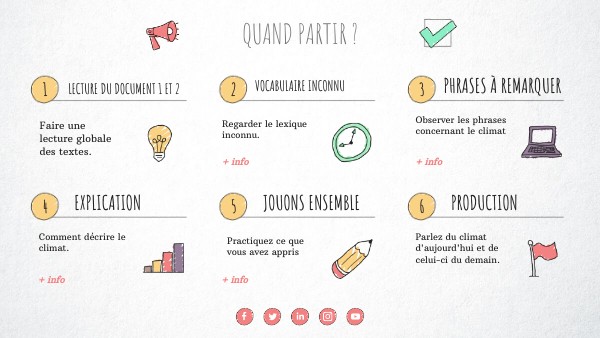 CHECKLIST VISUAL THINKING | Genially