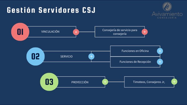 PROPUESTA GESTIÓN SERVIDORES | Genially