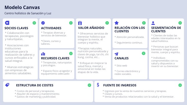 MODELO CANVAS CENTRO HOLISTICO | Genially