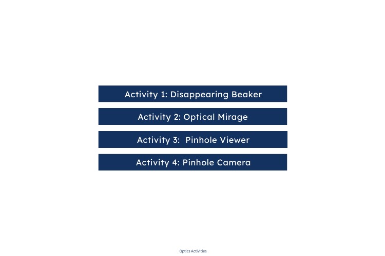 Optics