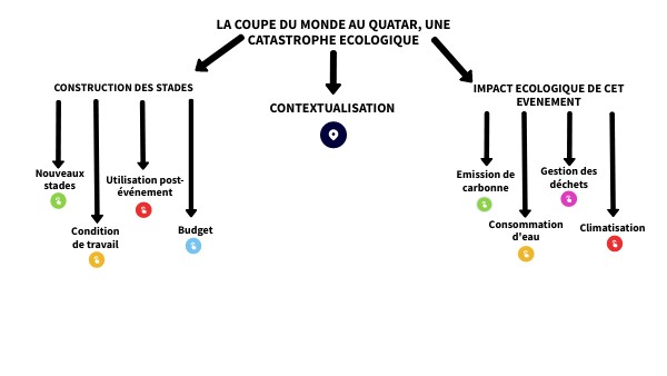 Copie - Genially sans titre | Genially