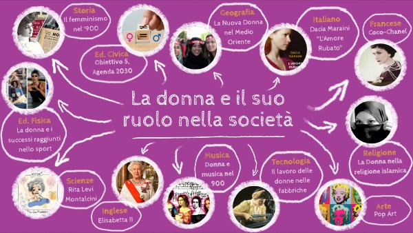 LA DONNA E IL SUO RUOLO NELLA SOCIETA'