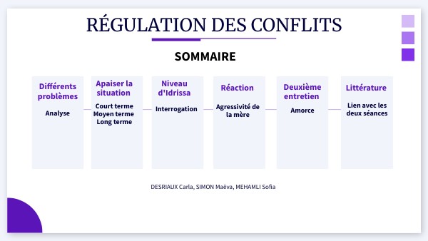Frise chronologique basique formes | Genially
