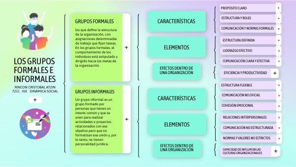 Cuadro sinóptico GRUPOS FORMALES E INFORMALES | Genially