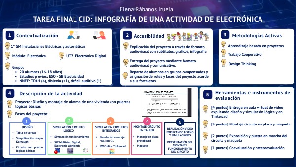 Tarea Final CID | Genially