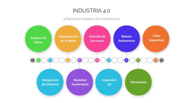 Pilares Industria 4.0