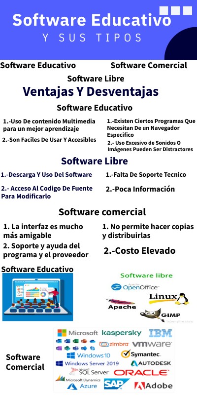 SOFTWARE EDUCATIVO Y SUS TIPOS