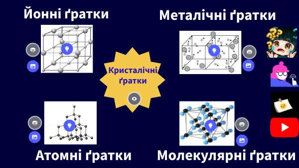 Кристалічні гратки 8 клас