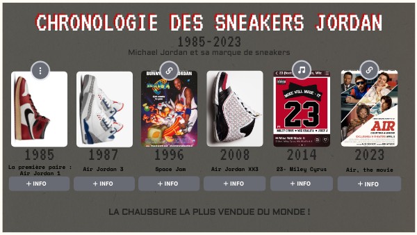 CHRONOLOGIE JORDAN