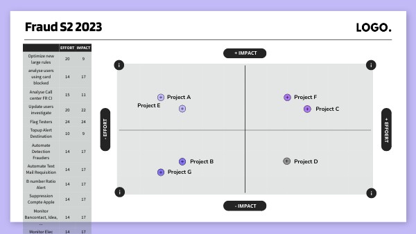 Impact effort matrix | Genially