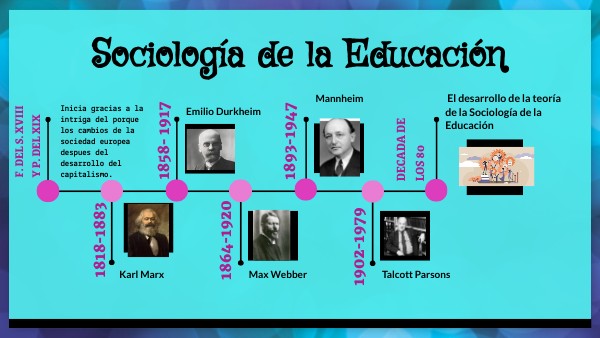 Sociología de la Educación | Genially