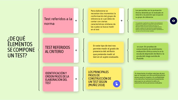 Elementos del test