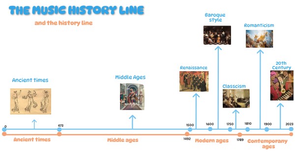 HISTORY LINE