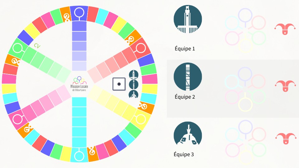 Trivial