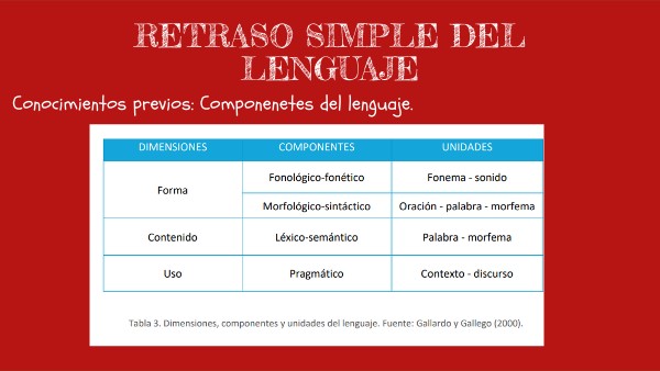 Retraso Simple Lenguaje
