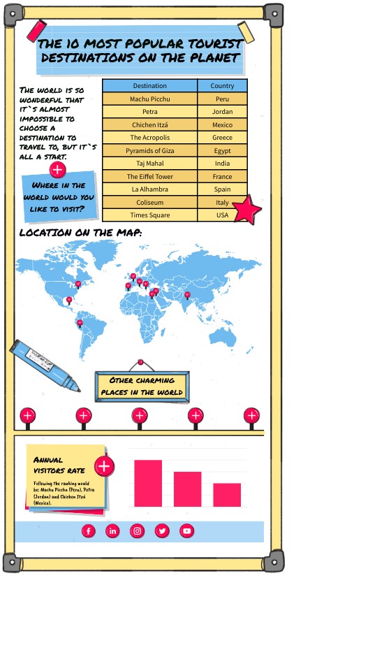 Infographics of the 10 most popular tourist destinations on the planet ...
