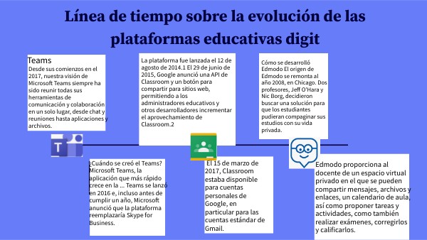 TIMELINE GENIAL | Genially